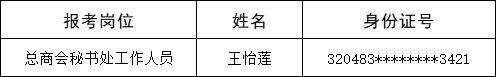 常州市武进区总商会招聘工作人员拟聘用人员公示