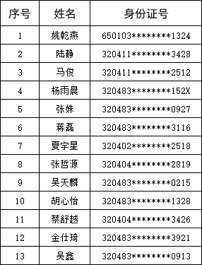 常州市武进区南夏墅街道社区工作人员拟聘用人员公示