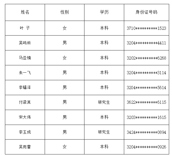 江苏先行控股集团有限公司对外公开招聘工作人员拟录用公示