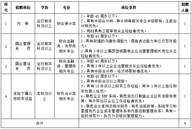 江苏武进经济发展集团有限公司招聘公告